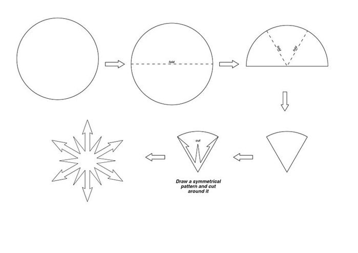 环保材料制作圣诞树装饰教程-第2张图片-趣作屋 环保材料制作圣诞树装饰教程-第2张图片-趣作屋