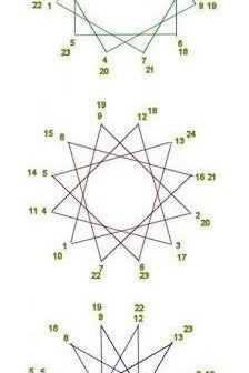 手工刺绣几何图案制作教程：弦艺术与刺绣结合的创意项目-第17张图片-趣作屋