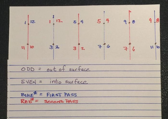 传统菊花样团子球手工制作教程-第22张图片-趣作屋