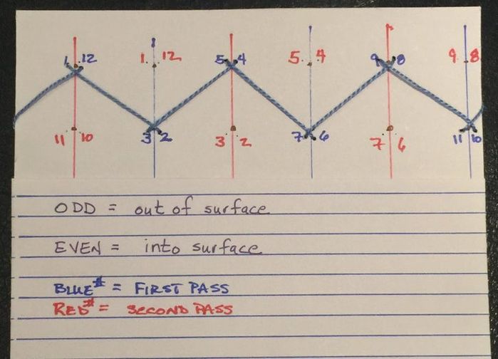 传统菊花样团子球手工制作教程-第24张图片-趣作屋