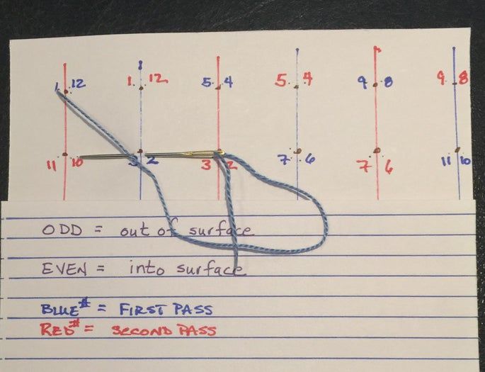 传统菊花样团子球手工制作教程-第23张图片-趣作屋