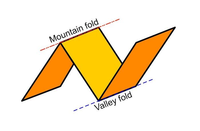 手工折纸教程：用20厘米彩纸折出π符号硬币折纸-第2张图片-趣作屋
